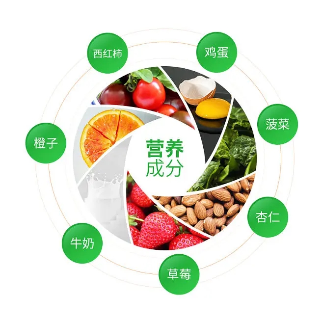 食品營養(yǎng)成分含量及參考值標(biāo)識要求